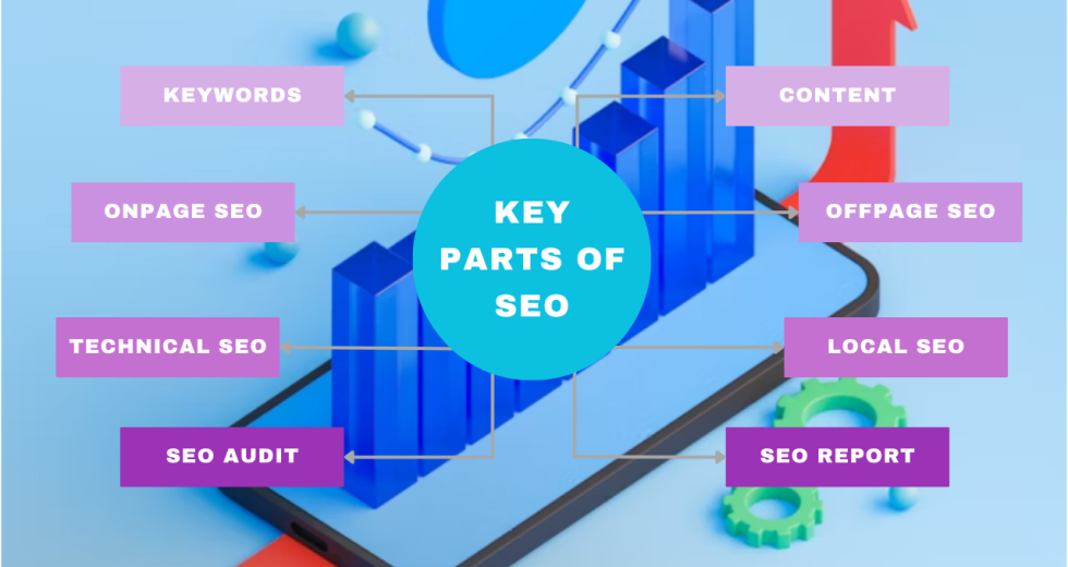 What is SEO? SEO Keyparts